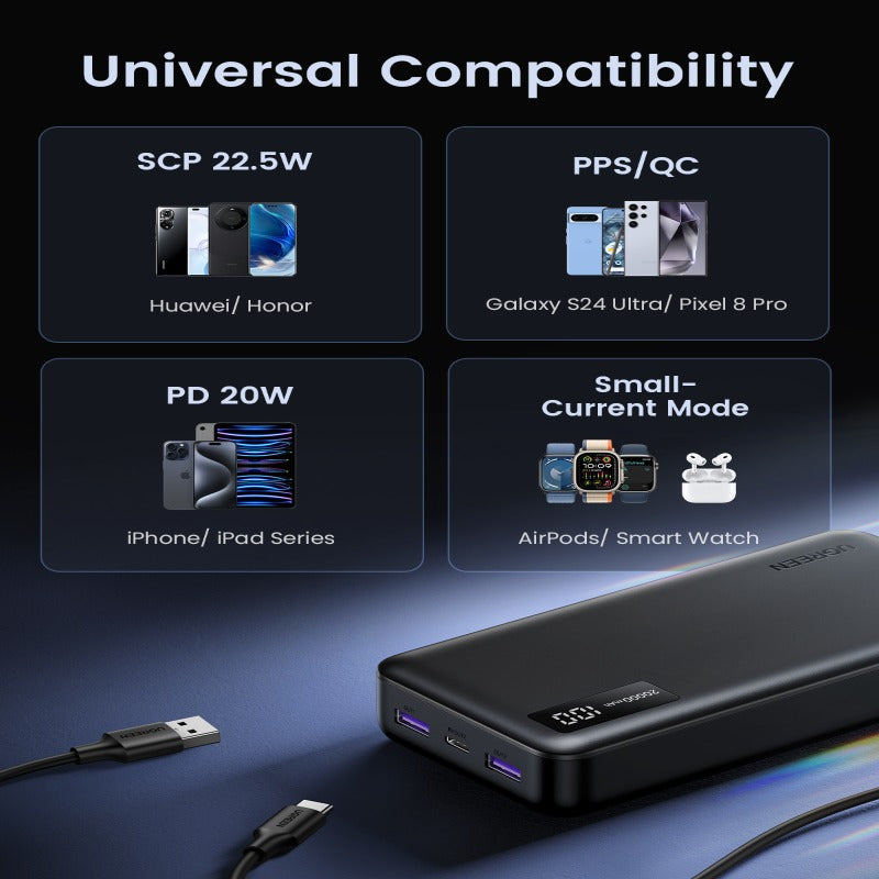 UGreen Powerbank 20000mah 22.5W